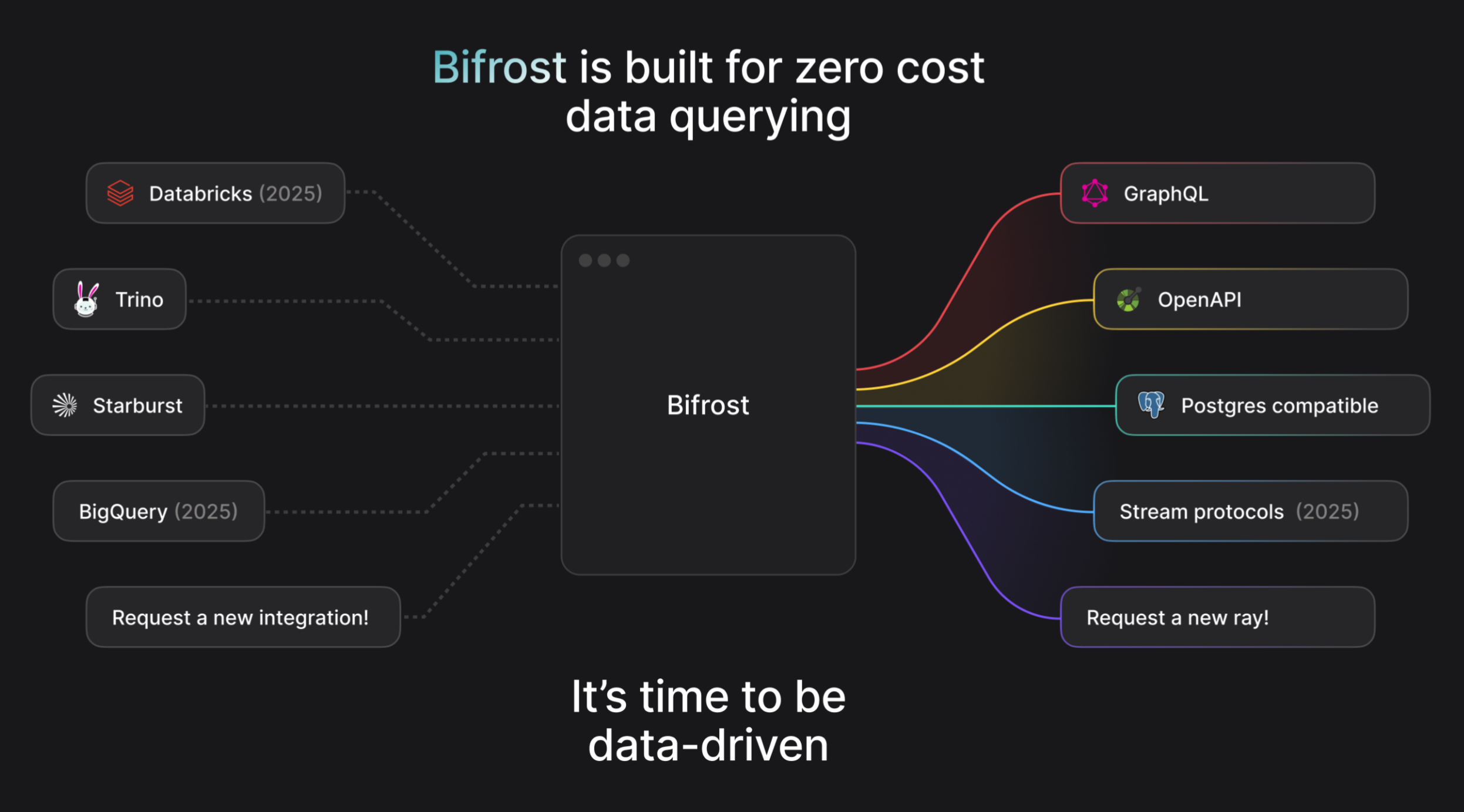 Universal query Layer